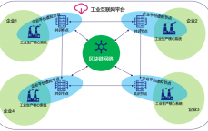 区块链加实体财产
_区块链附能实体财产
的将来
趋势（区块链+实体）