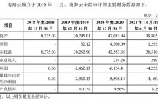 区块链基金申请要求_区块链基金召募
阐明
书（区块链基金怎么样）