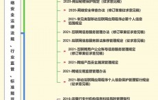 网络安全防卫标准

_网络安全防卫标准

是什么（网络安全防护标准）