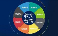 独特的网络营销模式_网络营销常用的营销模式（网络营销模式和特点）