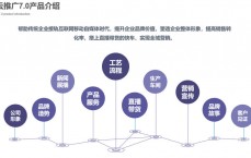 g3网络营销_网络营销102030区别（g3网络营销系统）