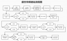 网站建立
的根本
流程是什么_网站建立
流程,分为哪六个步调
（网站建立的基本流程）