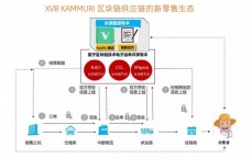 区块链零售环节征税_区块链零售环节征税标准

（区块链税收优惠）