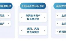 网络营销安全性题目
_网络营销安全题目
的具体

表现

（网络营销安全问题的具体表现）