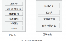 区块链技能
公司怎样
融资_区块链公司怎么运营（区块链技术融资）