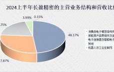 假造
实际
公司业绩_假造
实际
相干
上市企业（造假业绩属于诈骗吗）