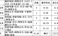 网络安全龙头国民技能
_2020网络安全最强龙头股（2020网络安全龙头股有哪些）