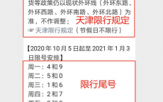 天津市限行政策最新消息_天津市限行政策最新消息2023年7月24日（2021年天津市限行规定）