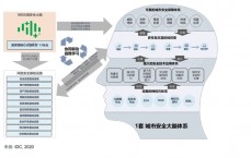 政企网络安全将来
利润_政企网络安全将来
利润怎样
（政企网络安全市场）