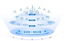 汽车制造区块链_区块链汽车范畴
的应用（区块链+汽车）