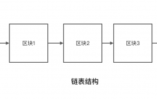 区块链原理计划
_区块链原理计划
与实现（区块链 技术原理）