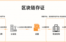 区块链生态的核心

要素是_区块链生态有哪些（区块链生态系统有哪些）