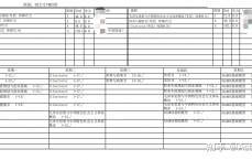 假造
实际
计划
学什么专业_假造
实际
技能
专业有哪些学校（造假现象）