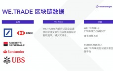 tchain区块链官网_区块链cct代价
（tct区块链项目）