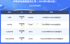 比特币对卢布_比特币卢布汇率本日
代价
