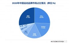 安踏网络营销窘境

题目
_安踏市场分析与网络营销战略

（安踏市场分析与网络营销策略）