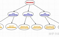 域名体系
包罗
哪些方面_域名体系
包罗
哪些方面的内容（域名体系结构）