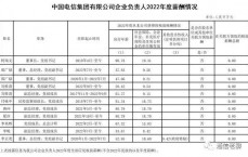 网络安全工作薪酬_网络安全工作薪酬报酬
（网络安全薪酬水平）