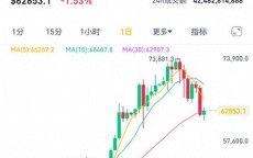 比特币怎么看币市汗青
_比特币怎么看币市汗青
买卖
业务
数据