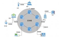 数码区块链_区块链数字买卖
业务
平台（数码领域）