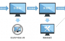 网络安全来自未授权_网络安全证书来自未知（网络安全证书有问题）