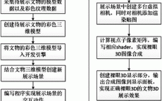 假造
实际
的五个层级_假造
实际
的五个层级分别是（假造事实）