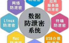 信息安全到网络安全_信息安全网络安全和隐私掩护
信息安全管理体系要求