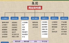 网站建立
初期设置
有哪些_网站建立
初期设置
有哪些方面（网站建立的原则）