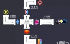 游那边

区块链挖矿_区块链挖矿app排名（区块链游戏挖矿）