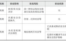 网络安全暗码
风险分析_网络安全暗码
风险分析怎么写（网络安全代码大全）