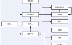 服务器怎样
防止ddos_服务器怎样
防止玩家刷物品（服务器如何防止ddos攻击）