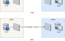 nat范例
区块链_区块链nounce（nat类型 区块链）