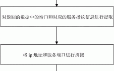 网络安全扫描技能
缺点_网络安全扫描技能
有哪些（网络安全扫描能够干什么）