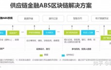 区块链高校战略_高等学校区块链技能
创新举措
筹划
（高等学校区块链技术创新行动计划）