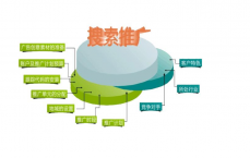 网络营销的三大痛点_网络营销有哪些题目
（网络营销的重点和难点）