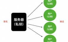 比特币的做用_比特币的用处