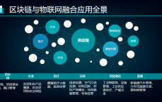 区块链是_区块链是一种什么样的技能
（区块链是一种什么技术?）