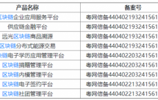 关于区块链技能
存案
_区块链信息服务存案
技能
交换
会（区块链记录存证包括哪些）