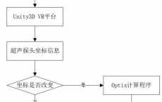 假造
实际
流程网图_假造
实际
的开辟
流程（假造事实）