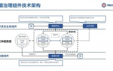 区块链数据分析意义安在
_区块链数据的代价
表现
方式（区块链数据分析是什么）