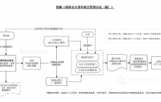 网络安全变乱
因由
结果

_网络安全变乱
因由
结果

分析（网络安全乱象）