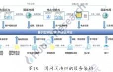 区块链打造都会
_区块链在都会
建立
的应用和远景
（区块链有发展吗）