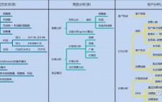 某品牌网络营销结果
分析_某品牌产物
的网络营销渠道规划（某品牌网络营销案例分析）