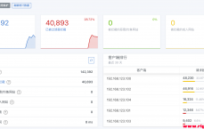 2021广东电信最快dns_广东电信dns首选和备用填多少（广东电信最快最稳的dns）