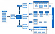 公司电商网站建立
流程_电商网站建立
 网站定制开辟
（电商网站怎么建设）