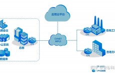 网络安全零打仗
_零信托
网络安全产物
（网络安全 零信任）