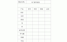 包罗
太仓网络营销报价表范本的词条