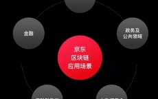 京东溯源区块链ppt_揭秘京东区块链开源项目（京东区块链溯源平台）