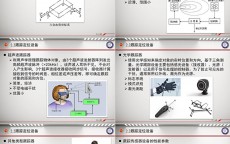 假造
实际
vrppt课件_假造
实际
vr计划
与制作技能大赛作品（制作虚假）