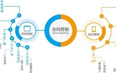 学网络营销找单仁资讯的简单

先容
（单仁资讯全网营销是什么）